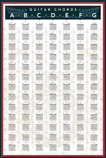 guitar chords c m. Guitar - Chords